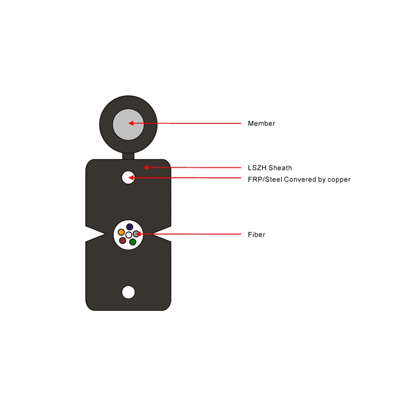 Indoor/Outdoor 1 2 4 Core G657A1/A2 GJYXFCH FRP/Steel Wire Single Mode FTTH Drop Flat Optic/Optical Fiber Cable