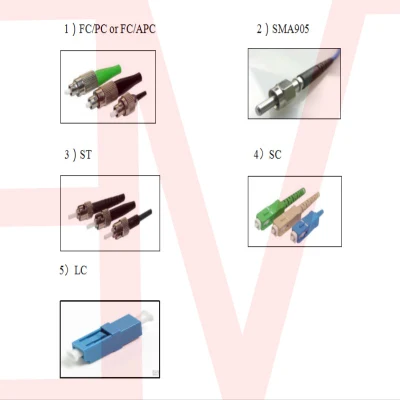 LC Sc FC personalizado Upc/APC Sm mm Pm Conector trançado de fibra óptica patchcord